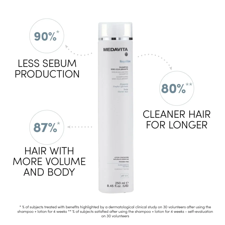 Medavita Requilibre - Sampon Pentru Reglarea Sebumului 250ml - imagine 4
